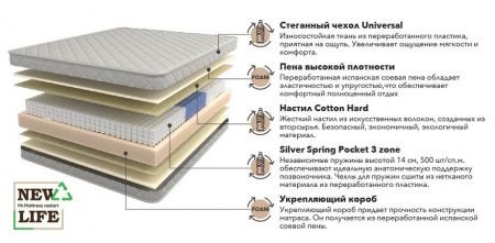 Матрас MR.MATTRESS Fita XL